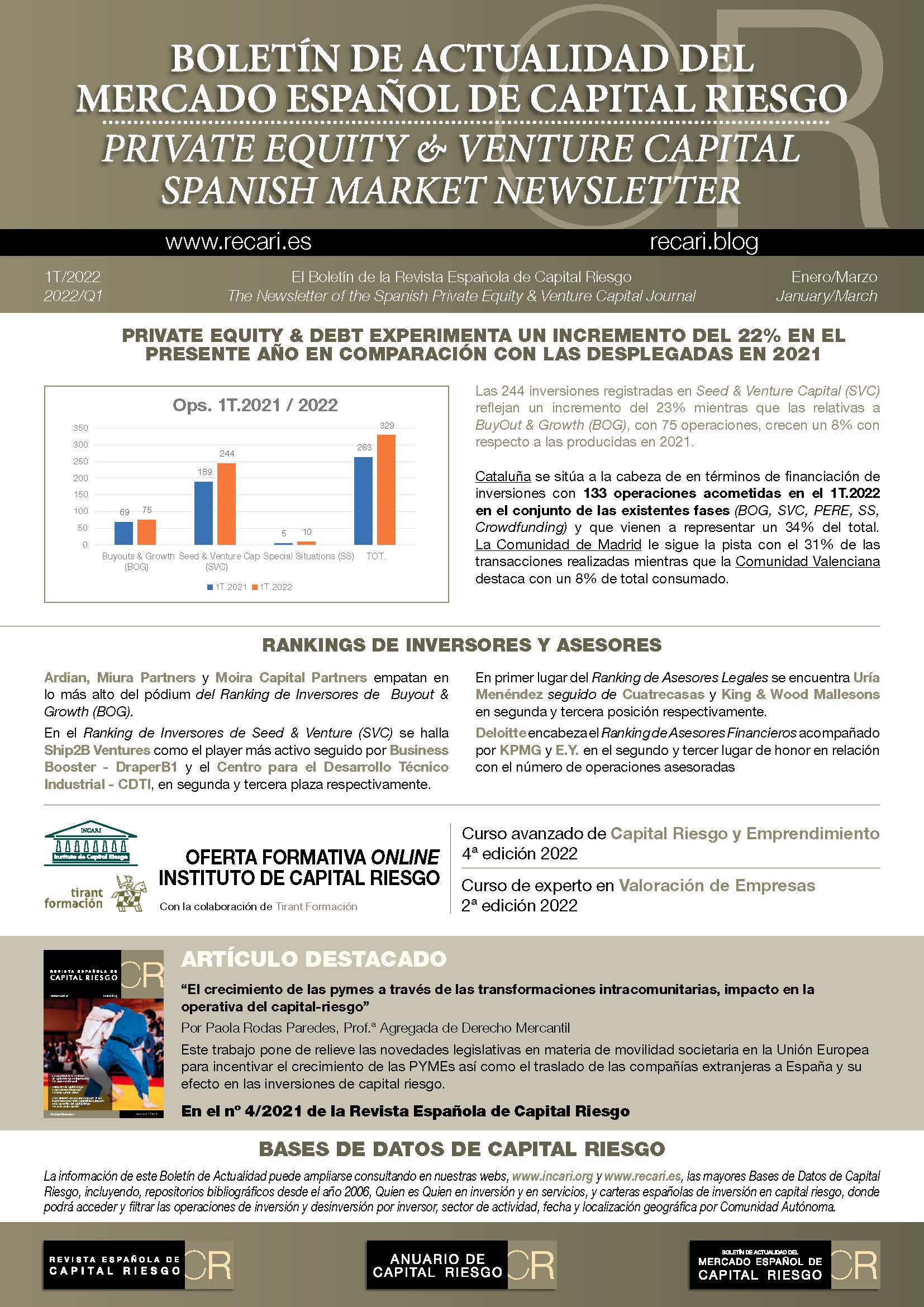 Boletín 1 de 2022 de actualidad de Mercados de Capital Riesgo